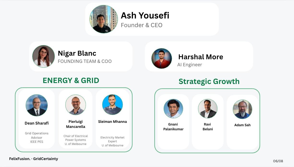 FelixFusion team and advisors
